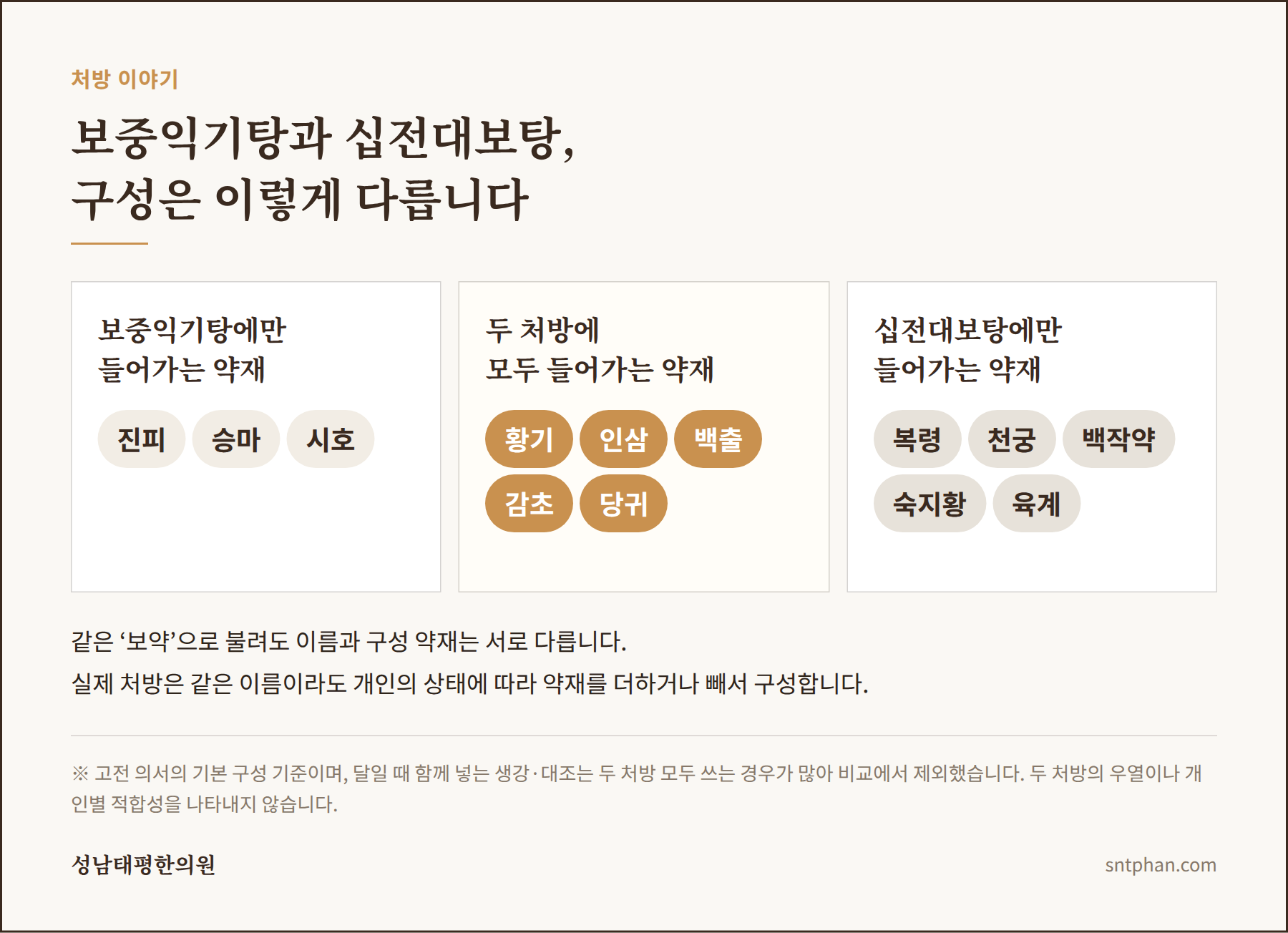 보중익기탕과 십전대보탕의 구성 약재 비교